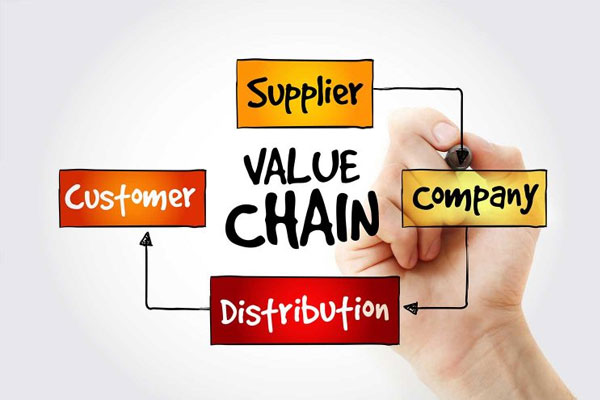 Chuỗi giá trị là gì? Cách hoạt động trong doanh nghiệp ra sao | Als.com.vn