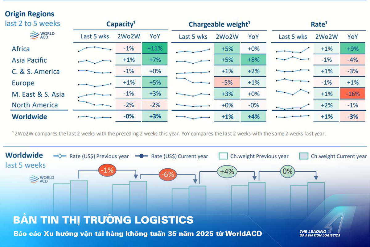 ALS Cargo Terminal