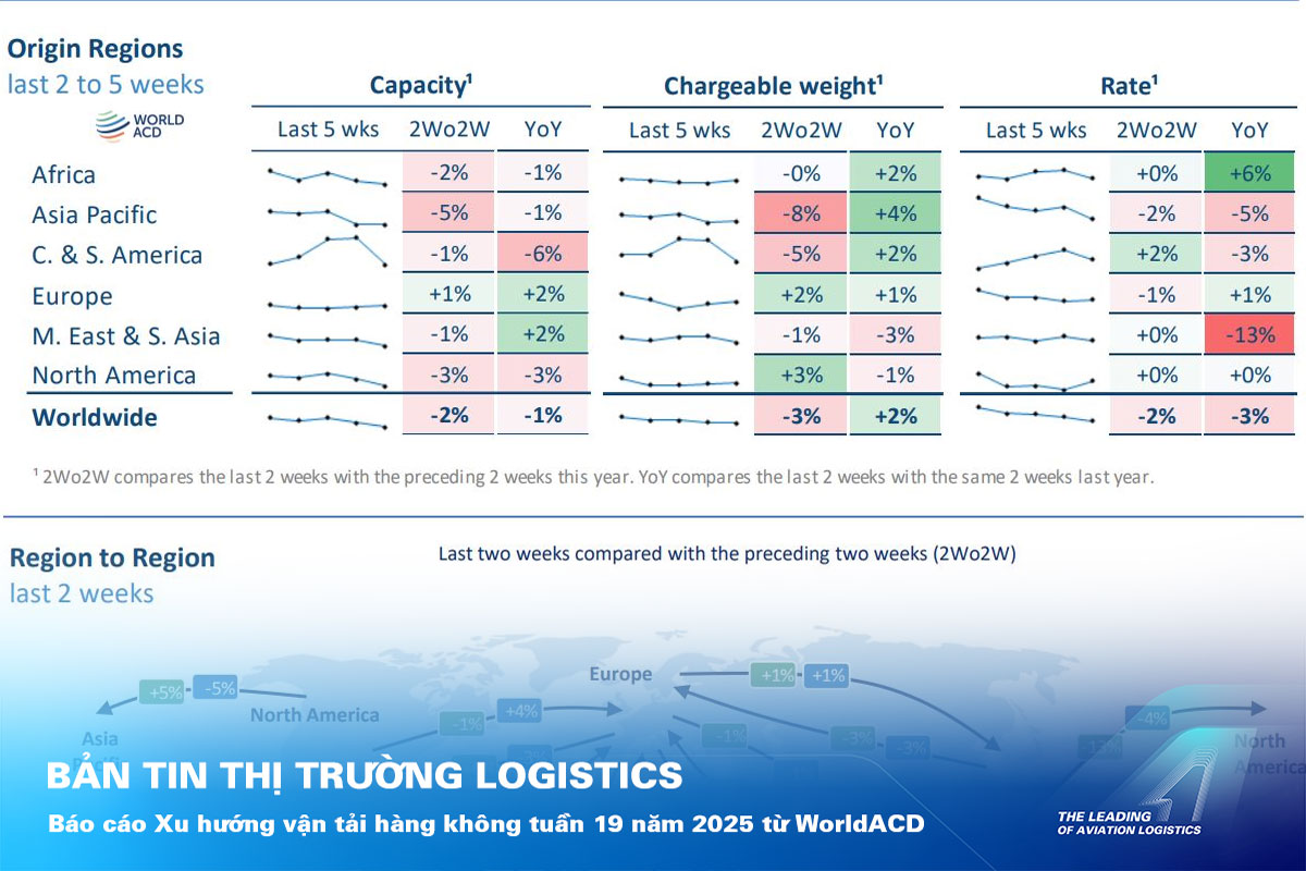 ALS Cargo Terminal