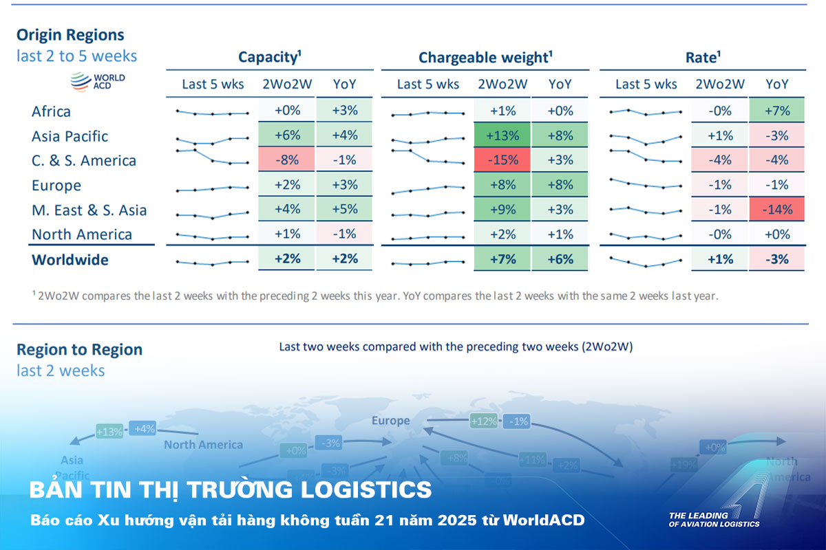 ALS Cargo Terminal