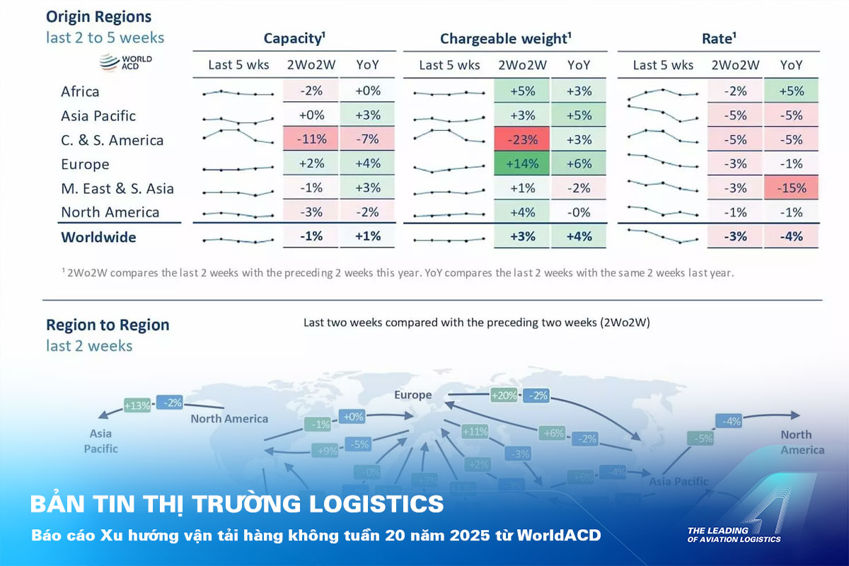 ALS Cargo Terminal
