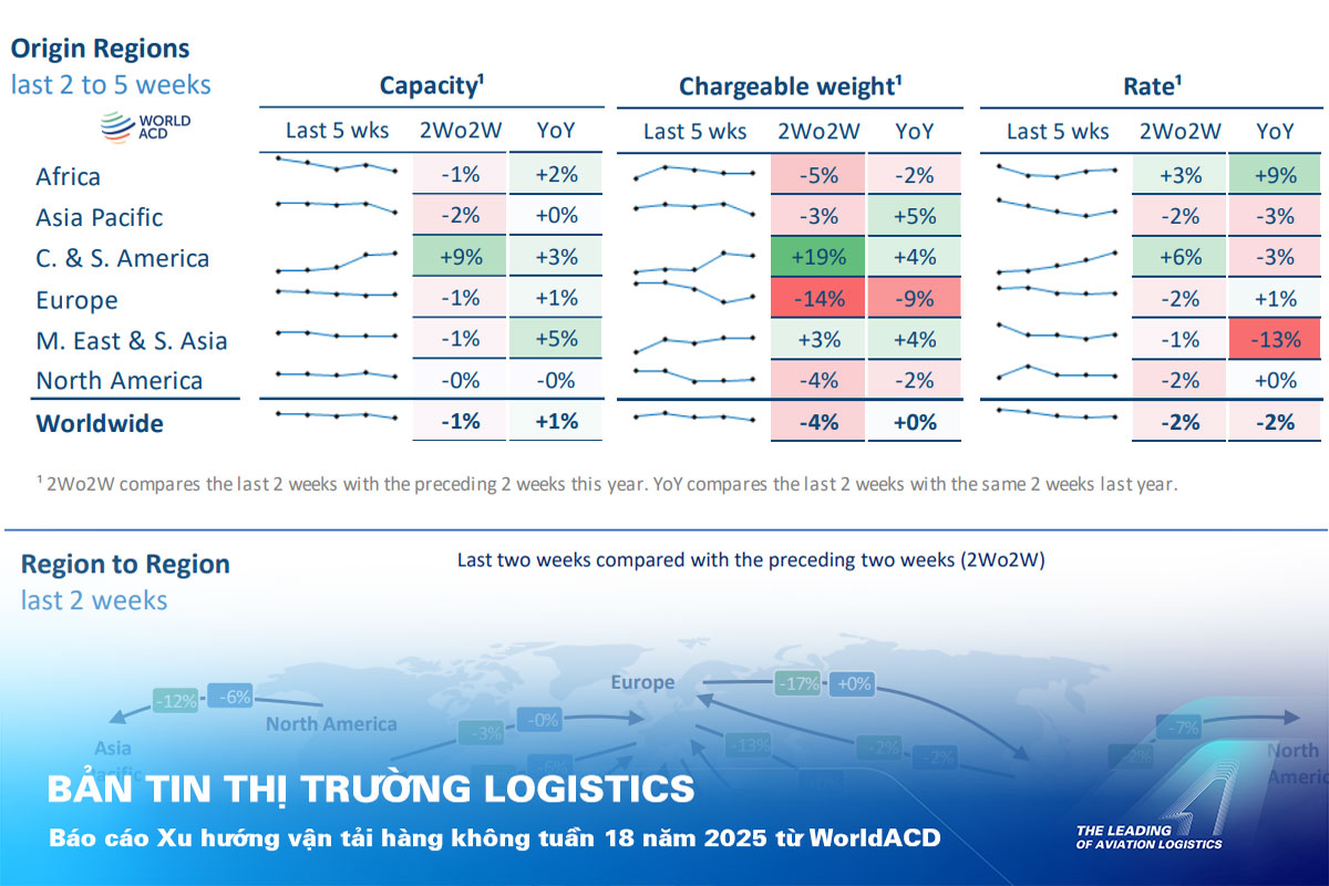 ALS Cargo Terminal