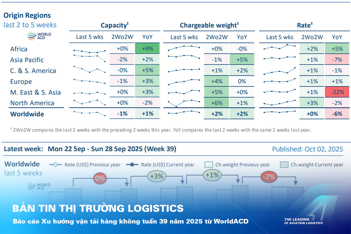 ALS Cargo Terminal