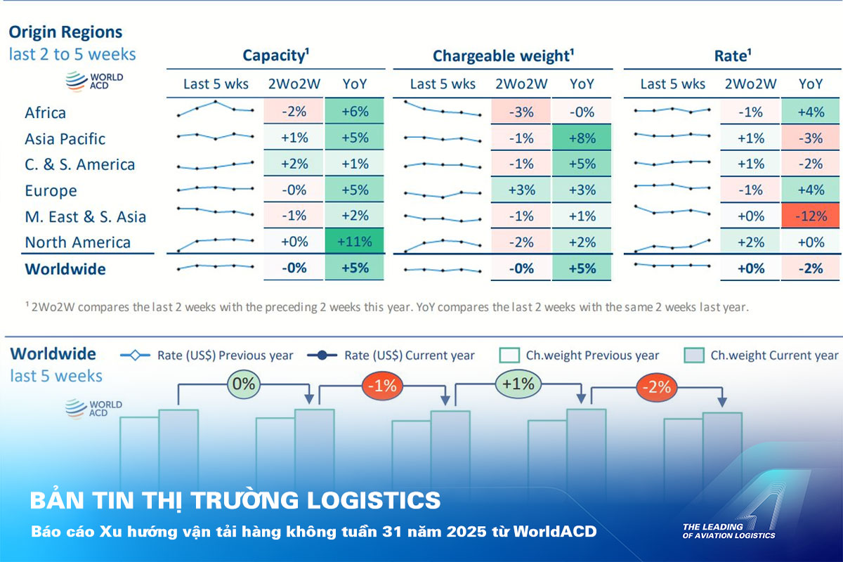ALS Cargo Terminal
