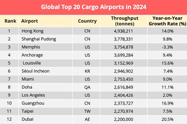 ALS Cargo Terminal