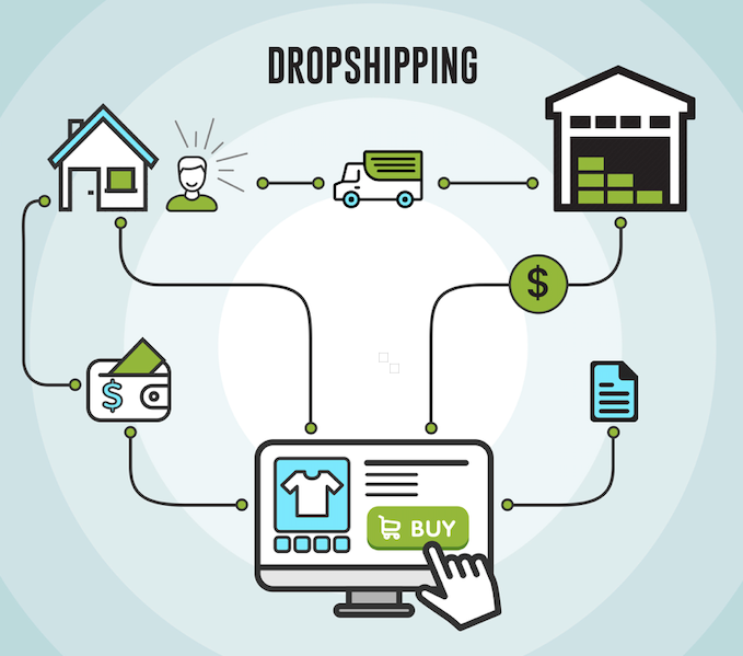 Cách bắt đầu kinh doanh Dropshipping