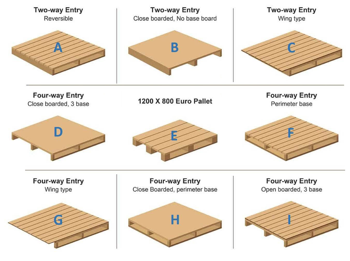 Pallet là gì và tại sao lại cần Pallet khi lưu trữ hàng hóa?