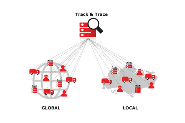 Process tracing. Track and Trace. FF track&Trace. «Track & Trace» система (TTS).. Система track and Trace.